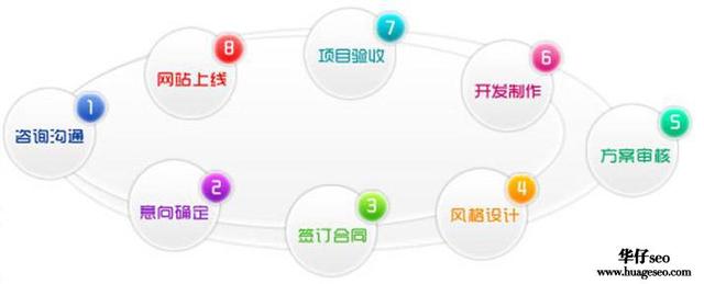 手机端网站建设解决方案