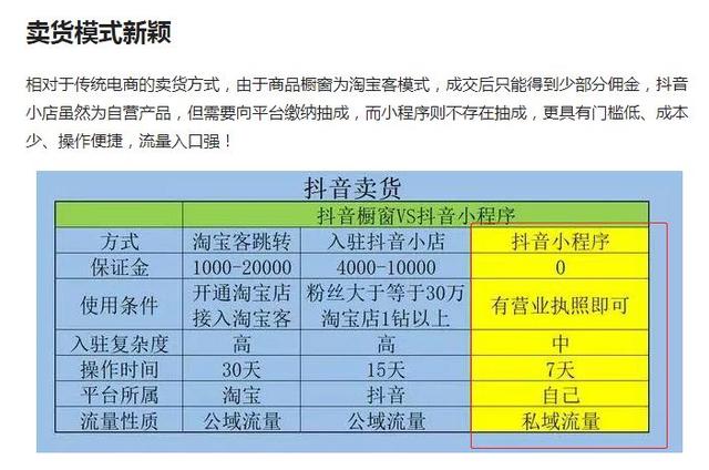 抖音带货小程序