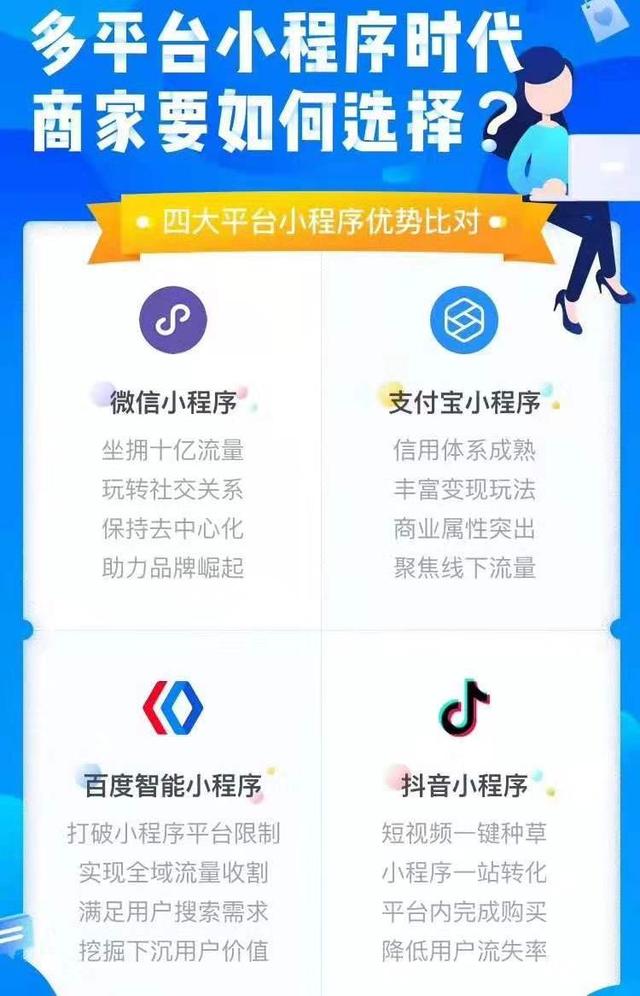 六大小程序平台对比